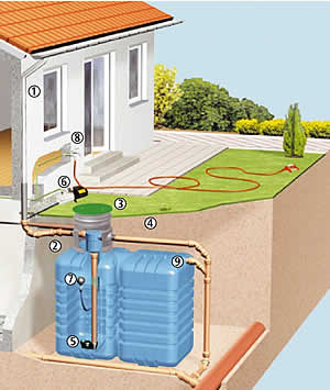 Ejemplo de instalación con depósito de simple pared (1.000 - 10.000 lts)