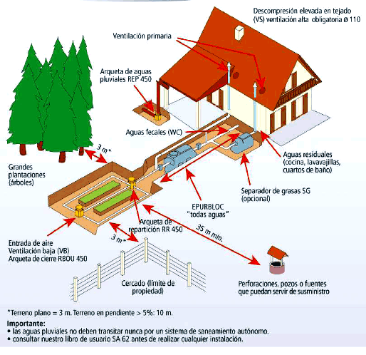 Esquema de instalación de los equipos de saneamiento TR-LENTZ