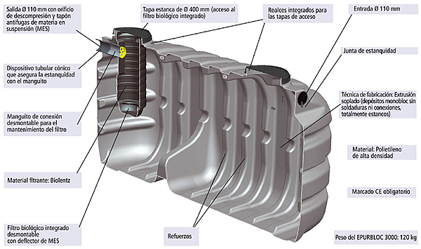 Fosa Séptica y Filtros de Turba.